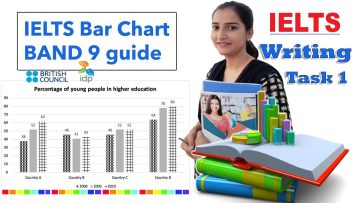 Ielts Writing Task 1 Bar Chart | 8 Band Sample