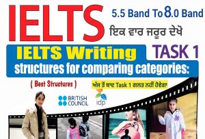 IELTS writing Task 1 structures for comparing categories