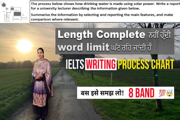 Describe a city that you think is very interesting